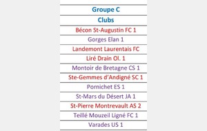 Championnats de PH 2015-2016 - Le groupe des Seniors A